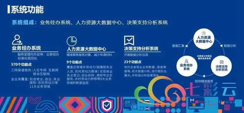 就業彩云南 云南省公共就業服務信息系統上線運行，信息系統運行維護服務全面啟動