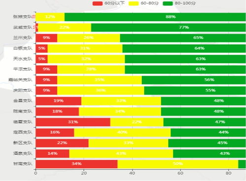 甘肅省消防救援總隊(duì)榮獲三項(xiàng)全國殊榮 先進(jìn)總隊(duì)黨委、先進(jìn)總隊(duì)、安全工作總隊(duì)級(jí)先進(jìn)單位